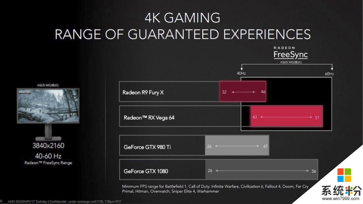 雄起？AMD發布高性能顯卡，欲與英偉達試比高(2)