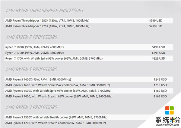 AMD Ryzen ThreadRipper功耗揭曉：散熱器壓力山大