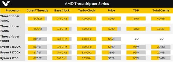 AMD Ryzen ThreadRipper功耗揭晓：散热器压力山大(2)