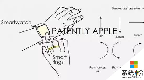 微软新专利：用智能戒指控制智能手表(4)