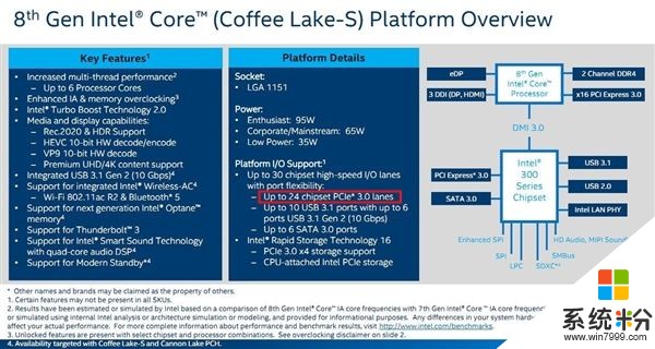 Intel八代酷睿全曝光：主板前所未有的混乱(5)