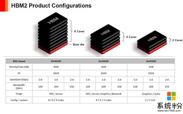 SK海力士宣布HBM2量产推迟：比上代贵2.5倍(2)