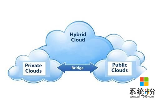 微软、Google和Nutanix、阿里云和ZStack，为什么说它们做的才是真混合云？