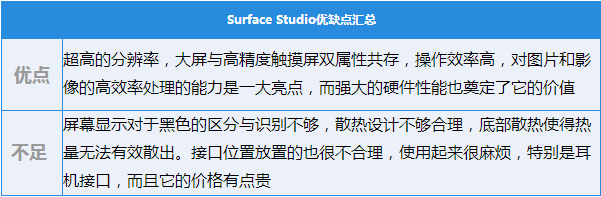 微软Surface Studio评测: 单挑iMac凭的不只是硬件还有它(74)