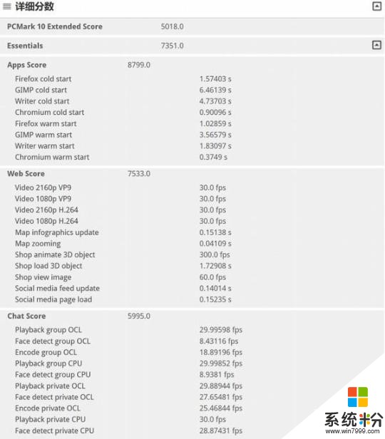 微软Surface Studio评测: 单挑iMac不只凭硬件(64)