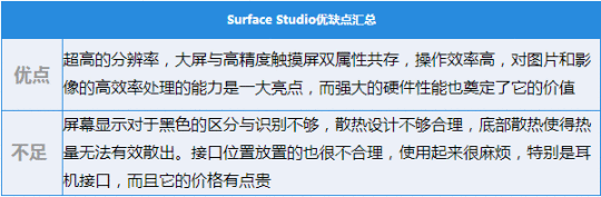 微软Surface Studio评测: 单挑iMac不只凭硬件(74)