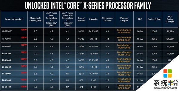 大战AMD锐龙！Intel首款18核Core i9正式宣布9月上市(2)