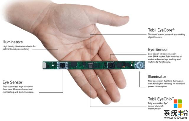 微软要把眼球控制做进Windows 10 无臂少年可以弃坑LOL去工作了(3)
