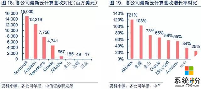 微軟擁抱雲時代研究報告(16)