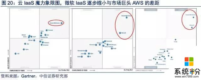 微软拥抱云时代研究报告(17)