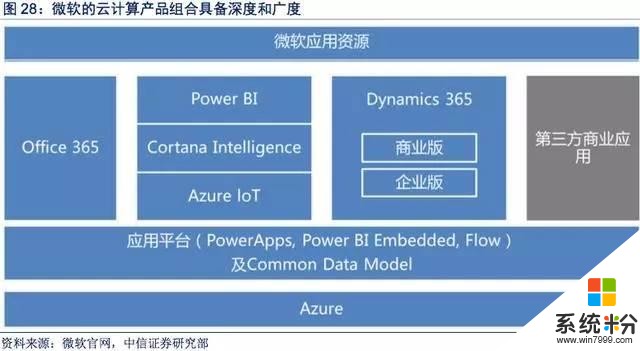 微软拥抱云时代研究报告(21)