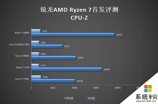 Intel首款主流6核i7-8700曝光：性能暴漲40%(5)