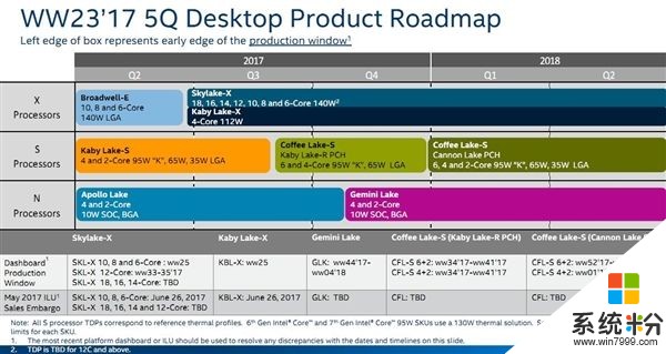 牙膏擠多！Intel 8代酷睿CPU突變：10nm來了(3)