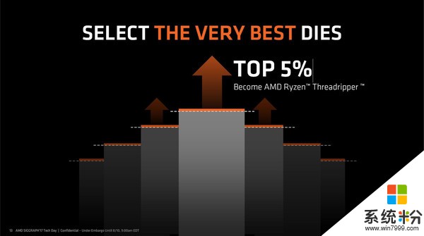 AMD 16核ThreadRipper身份尊贵：纯手工精选(2)