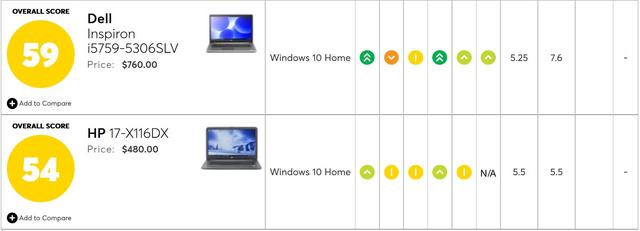 美《消费者报告》：微软四款笔记本不靠谱！苹果联想戴尔又如何？(16)