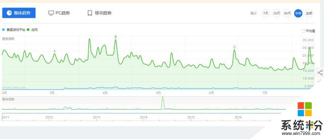 暴雪又把“战网”的名字改回来了 这回叫暴雪战网(2)