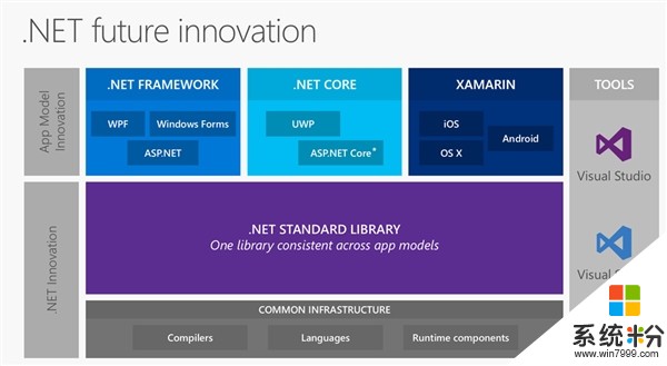 干翻Java! 微软跨平台.NET Core 2.0版发布(2)