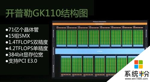 NVIDIA黃仁勳：GPU每年性能至少提升3倍！(2)