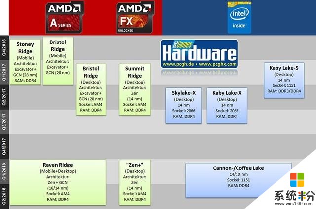 精益求精攀高楼 SurfaceBook2会是啥样(18)