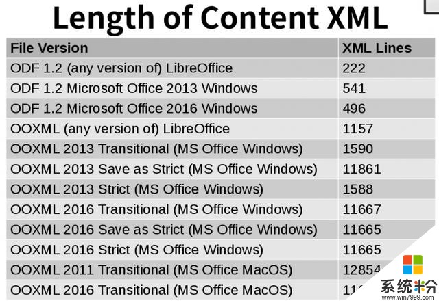 微软文本格式为何常跑掉？揭开 OOXML 格式大祕辛(7)