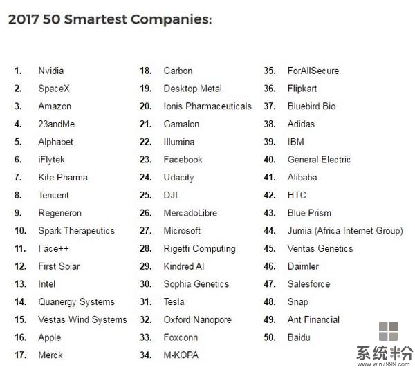 2017年以來, 全球科網股暴漲、 如果A股有一隻科技股或比肩微軟, 我隻賭科大訊飛(3)