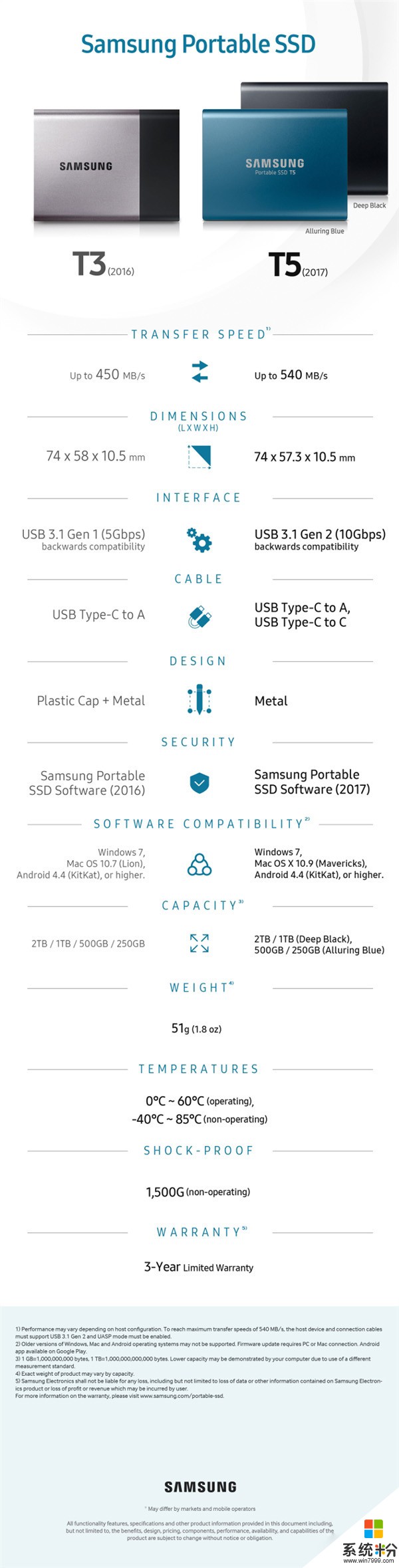 三星发布全新移动SSD T5：终于支持TRIM功能(6)