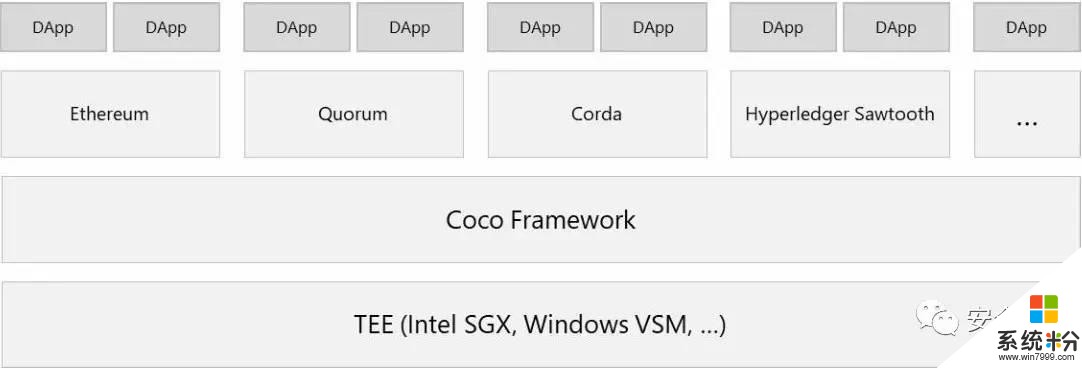 微軟保證Coco區塊鏈框架將提高速度、降低複雜性(2)
