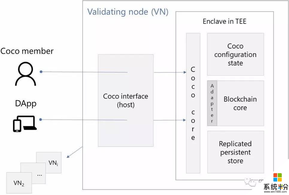 微软保证Coco区块链框架将提高速度、降低复杂性(3)