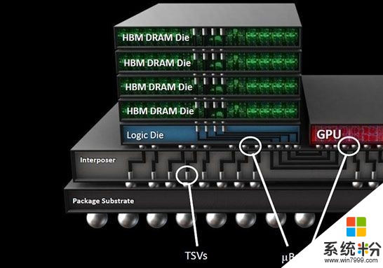 AMD“女友”GF搞定14nm HBM2显存！用户坐等降价(2)