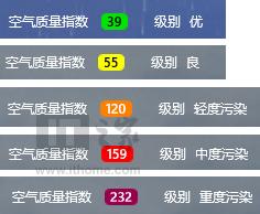 专为中国用户定制：微软天气Win10 UWP应用新增空气质量指数(3)