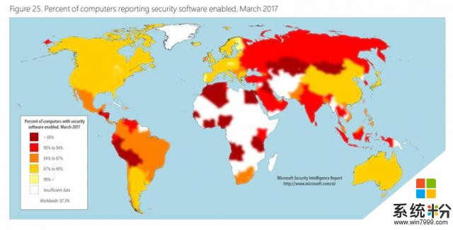 微软：一半以上Windows 7电脑根本不安装任何反病毒软件(3)