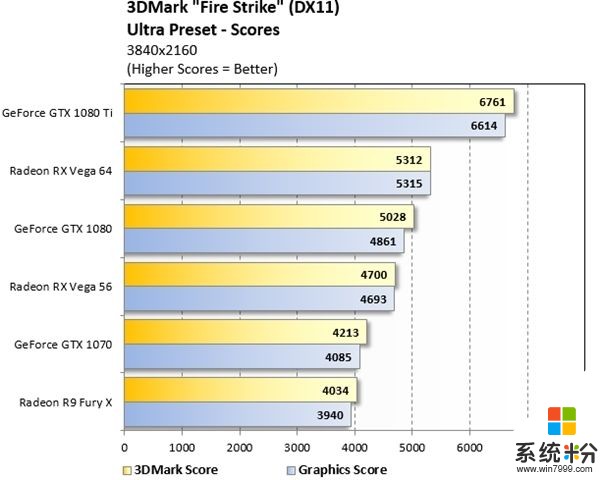 AMD停供RX Vega 64准备涨价？官方回应放心了(2)