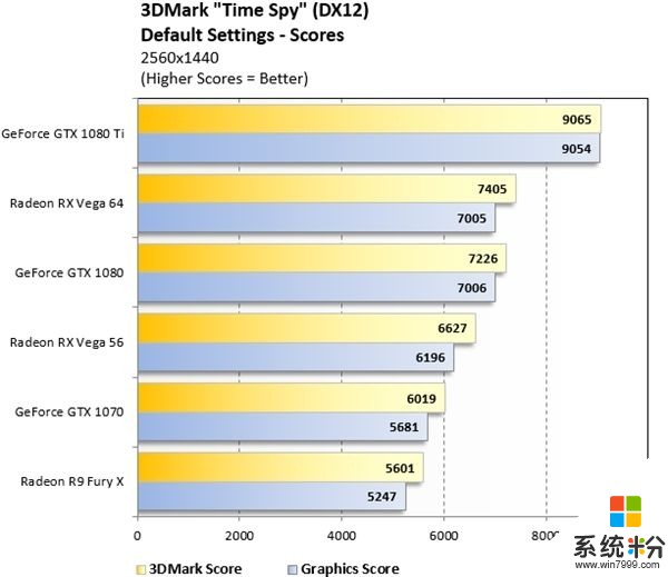 AMD停供RX Vega 64准备涨价？官方回应放心了(3)