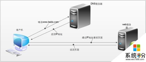 为何你会被强插广告？谈HTTPS连接的那些事(2)