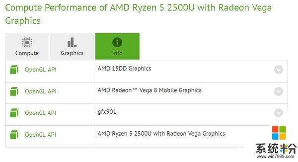 AMD 14nm Ryzen 7/5 APU现身：Vega GPU诡异(2)
