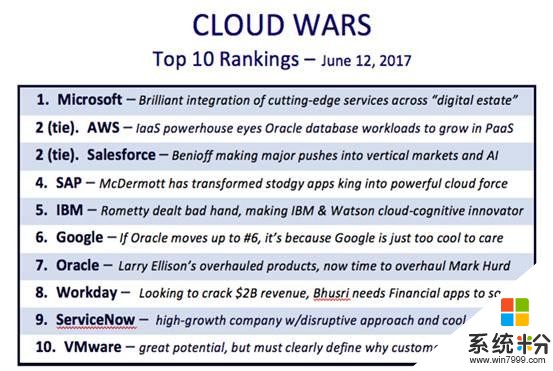 AWS、微软、SAP围剿Oracle，谁才是未来数据库市场霸(3)