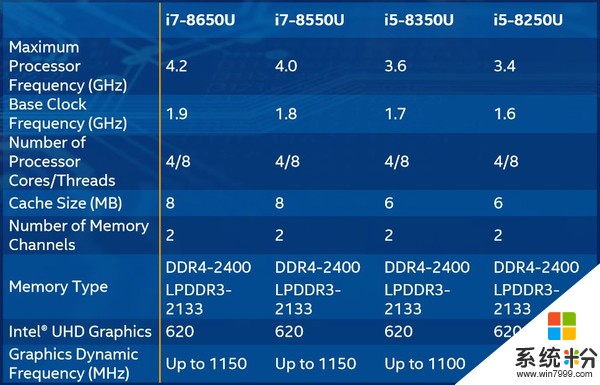 Intel正式发布第8代酷睿处理器：性能疯狂提升40%(2)