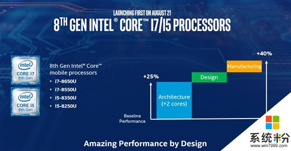 Intel正式发布第8代酷睿处理器：性能疯狂提升40%(3)