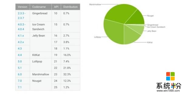 有多少手机能在今年吃到Android O？(7)