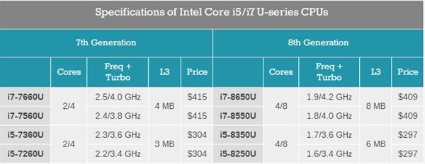 Intel确认：Coffee Lake桌面CPU需使用300系主板(2)