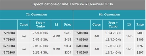 Intel確認：Coffee Lake桌麵CPU需使用300係主板(2)