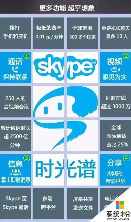 如何使用 Skype for Business 的備注功能？(7)