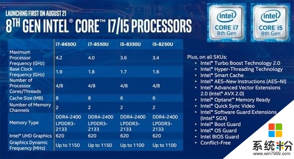 一呼百应！Intel八代酷睿正式上市：44款笔记本首发(2)