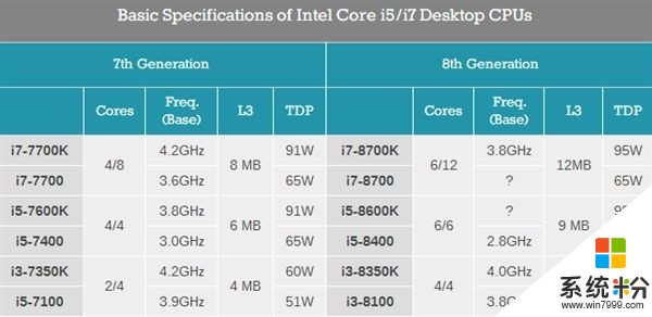 Intel八代酷睿桌麵版初步細節曝光：三大疑惑(2)
