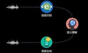 微軟語音識別係統達到了5.1%的錯誤率, 那麼語音識別還有哪些難點需要攻破呢?(3)