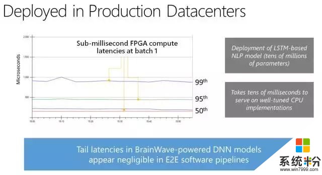 微软推出深度学习加速平台脑波计划：FPGA驱动实时人工智能(2)