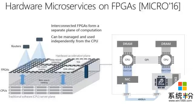微軟推出深度學習加速平台腦波計劃：FPGA驅動實時人工智能(5)