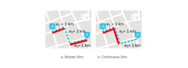 借力摩拜單車軌跡大數據, 微軟亞洲研究院如何更好規劃自行車道?(6)