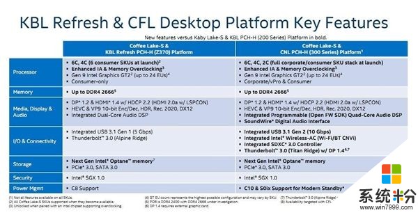 今年底开始！Intel新CPU将集成Wi-Fi：PC标配无线(4)