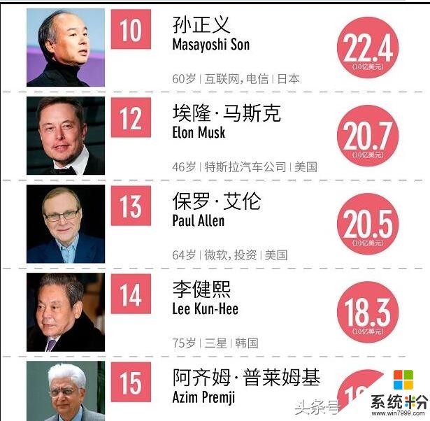 福布斯全球科技界最富6位女性：中國有3位，沒董明珠和老幹媽(3)